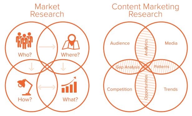Market-Vs.-Content-Marketing-Research